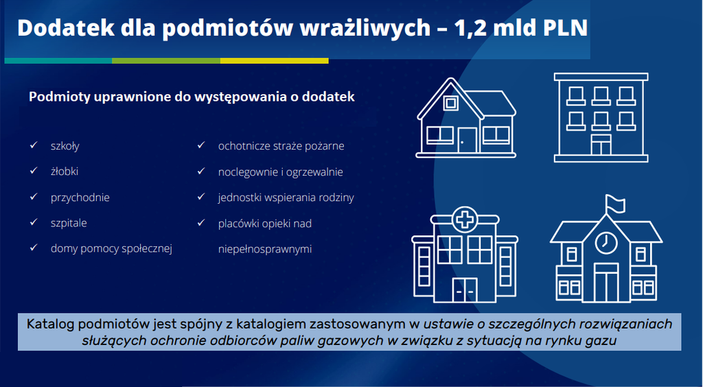 Dodatek dla podmiotów wrażliwych